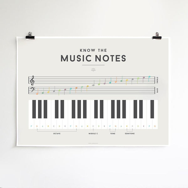 Squared Charts - Music Notes