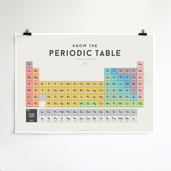 Squared Charts - Periodic Table