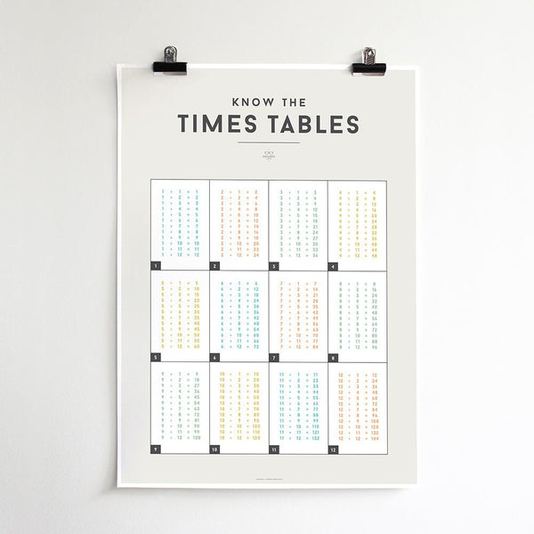 Squared Charts - Times Table